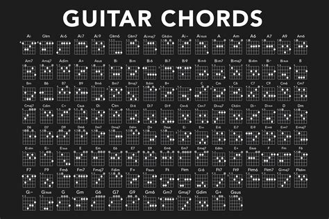 Guitar Chords Chart Poster Wall Art - Buttered Kat in 2021 | Poster wall art, Guitar chord chart ...