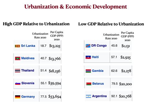 Urbanization Industrial Revolution Map