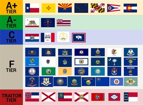 The worst U.S. state flag design isn't a seal on a bedsheet, it's a ...