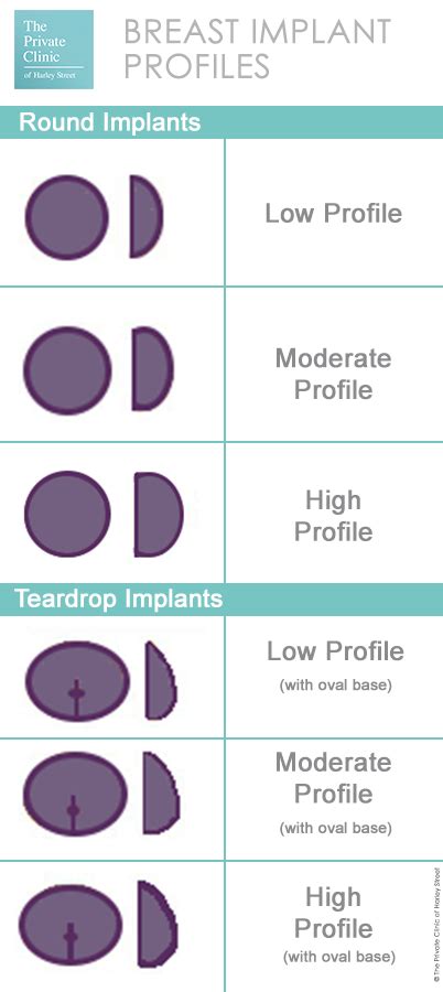 Breast Type Chart