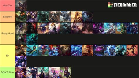 Best Supports with Samira Tier List (Community Rankings) - TierMaker