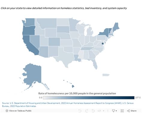 50 Shocking 2024 Statistics on Homeless Veterans by State Revealed