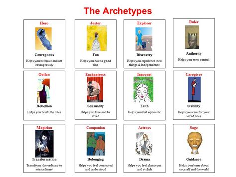 Character Archetypes: A to Z Introduction–What’s an Archetype? – Word ...