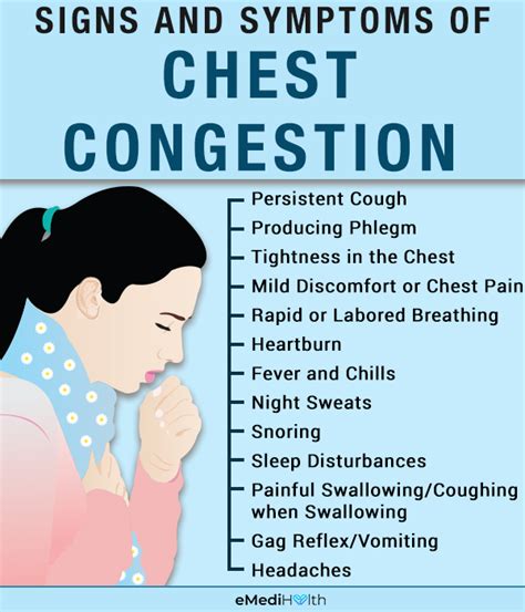 Chest Congestion: Causes, Symptoms, and Treatments