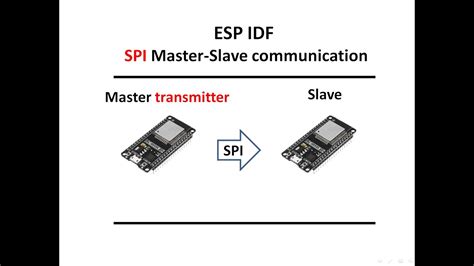 2 - Connection between two ESP32's via SPI (Master as transmitter) in ESP IDF environment - YouTube