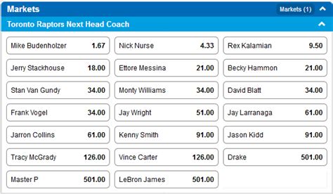 We have odds on who the next Toronto Raptors coach will be