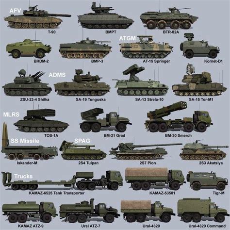 Russian Army Vehicles : r/coolguides