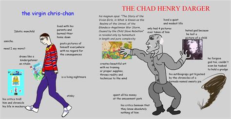 chris chan VS henry Darger | Virgin vs. Chad | Know Your Meme