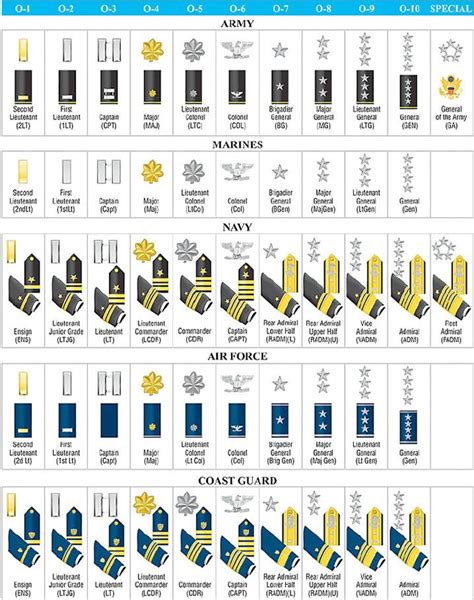 Navy rank structure on Pinterest | Navy enlisted ranks, Navy ranks and Us navy insignia