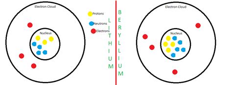 Atom Patterns - Science ISN