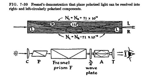 fresnel prism | Mueller Matrix Polarimetry