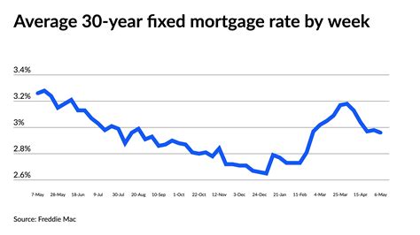 29+ 30 year mortgage rates texas - GeorgeLaurissa