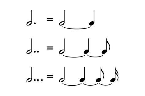 What is a Dotted Note? Unlocking the Rhythmic Secrets in Music