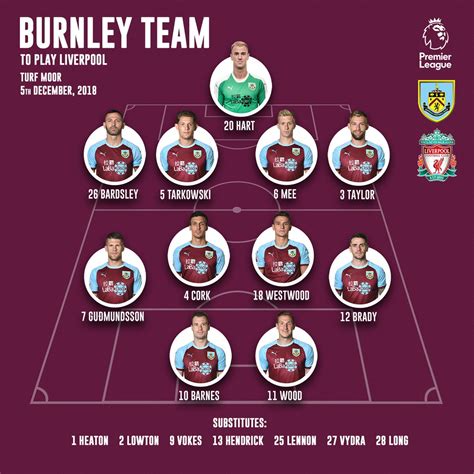 Burnley v Liverpool: Live matchday blog