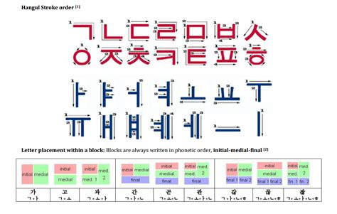 an image of some type of writing in different languages