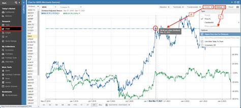 Researching the Results of a Dividend Screener - Stock Rover