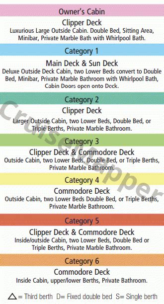 Star Flyer deck 1 plan | CruiseMapper