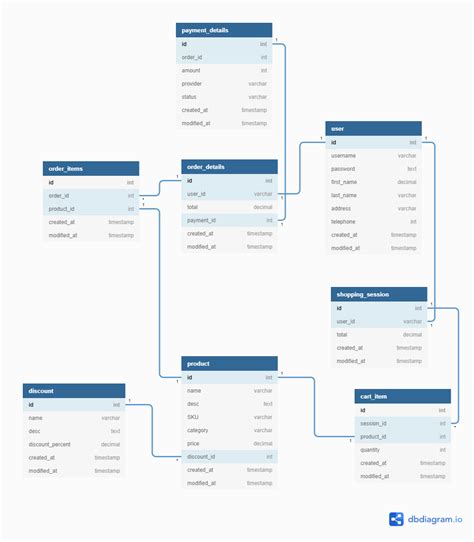 Mexic Clam durere de dinţi ce sunt virtual table sql înger Forta ...