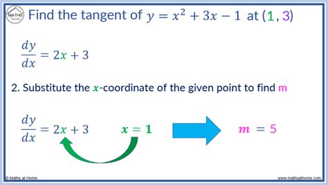 Finding The Tangent Line Calculus