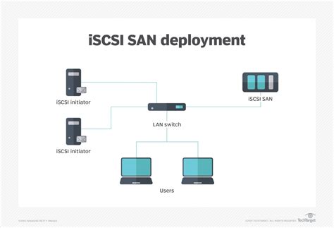 Iscsi Storage | Dandk Organizer