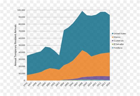 Citizenship And Immigration Canada, “facts & Figures - Immigration ...