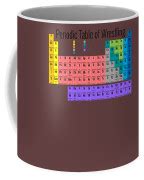 Periodic Table of Wrestling T cute Painting by Evans Morgan | Pixels