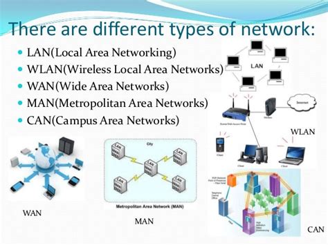 Networking Projects