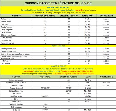 Cote De Boeuf Sous Vide Temperature - nevermindbilde