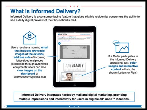 Getting the Most from Informed Delivery by USPS - Tukaiz Marketing