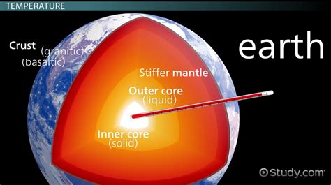 Inner Core of the Earth: Definition, Composition & Facts - Video & Lesson Transcript | Study.com