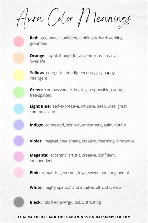 Understanding your aura the 11 aura colors and what they mean – Artofit