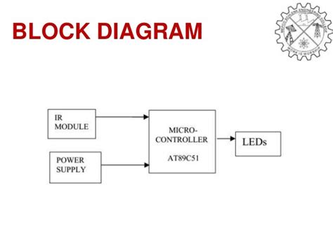 Density based Traffic Light Controller