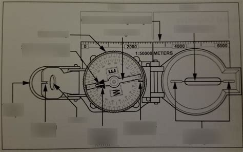 Lensatic Compass 2 Diagram | Quizlet