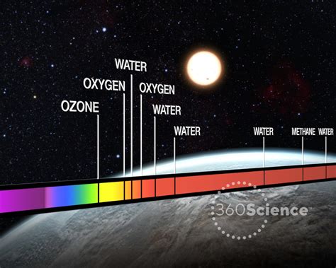 360Science™: Elemental Composition of Stars