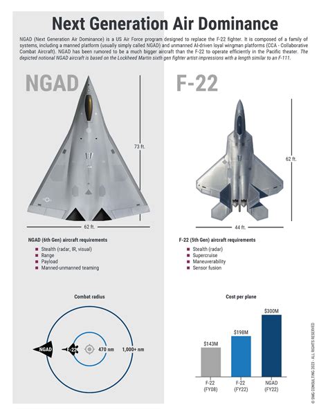 2023 Overview of The United States Air Force's Penetrating Counter-Air ...