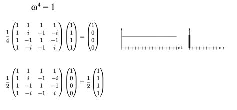 QC — Quantum Fourier Transform. Quantum Fourier Transform is a very ...