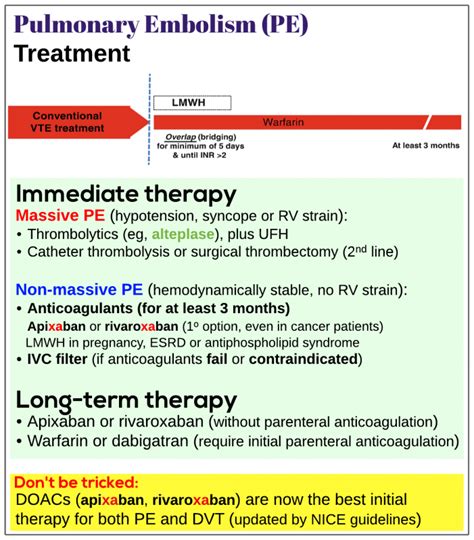 Pulmonary embolism (PE), treatment - Medicine Keys for MRCPs