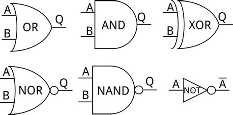 Digital Logic - SparkFun Learn