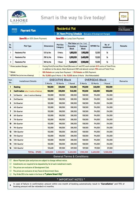 Lahore Smart City | Masses Ads