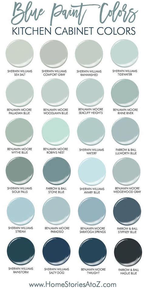 23 Gorgeous Blue Kitchen Cabinet Ideas | Home Stories A to Z | Painted ...