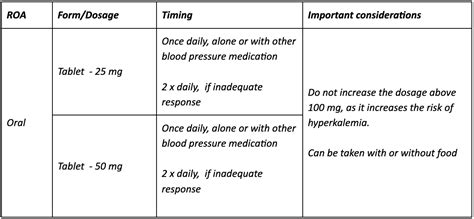 Eplerenone vs Spironolactone | Power