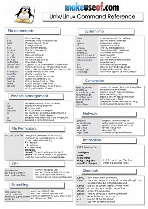 6 Best Linux/Unix Command Cheat Sheet