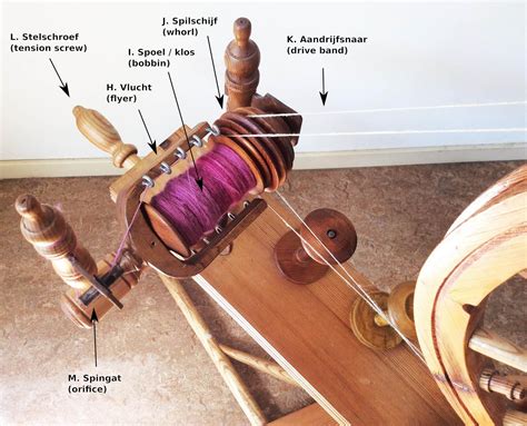 the anatomy of a spinning wheel - La Visch Designs