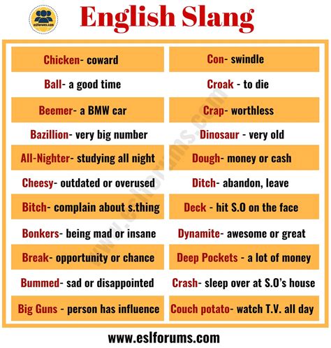 100 Common English Slang Words & Phrases You Need to Know - ESL Forums | Slang english, American ...