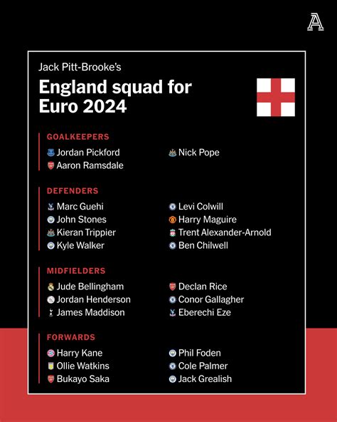 England Euro 2024 squad: Our writers’ picks – Mainoo vs Henderson, no ...