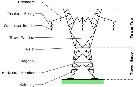 Electrical Transmission Towers Explained - saVRee