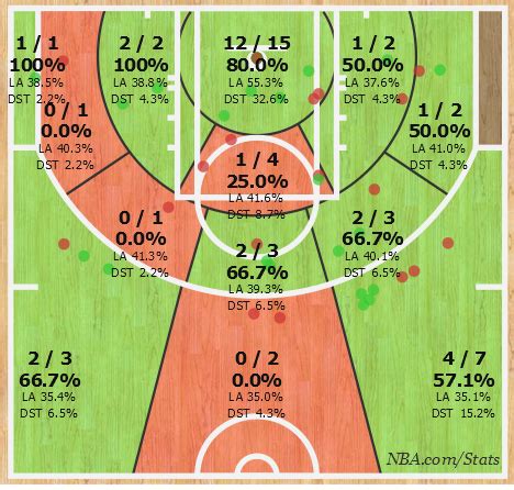 Kobe Bryant scores 81 points vs. Raptors: Throwback Thursday | OregonLive.com