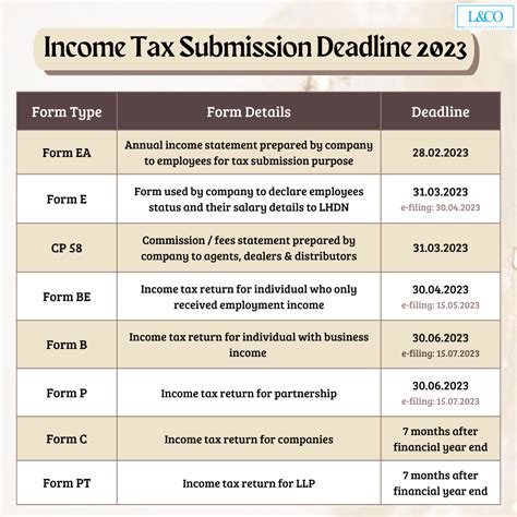 Income Tax Filing Deadline 2023 Ireland - 2023 Printable Calendar