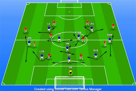 3-5-2 Formation – The Ultimate Coaching Guide