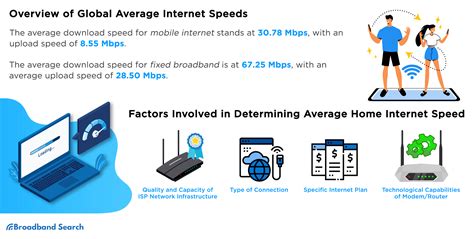 A Comprehensive Guide to Internet Speeds - BroadbandSearch